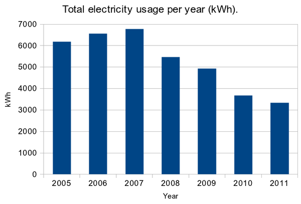 electricity-graph-18thFeb2012